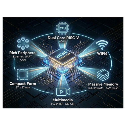 For ESP32 P4 C6 Core Module WIFI6 Development Board for IoT DIY AI 32MB Stacked PSRAM + 16MB Flash 2