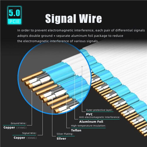 PCIE 5.0 Riser Cable, Compatible with PCIe 5.0/4.0 GPUs, for RTX5090(Ti) RX9070(XT) GPU Ready, 90 Degree Right Angle 1