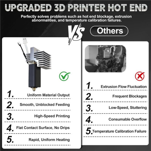 Hotend Kit for  Centauri Carbon,3D Printer Extruder Hot End with 0.2/0.4/0.6mm Hardened Steel Nozzle Replacement 1