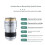 185 40X Biological Microscope Achromatic Objective Lens Microscope Lens Adapters Compact Objective Lens 3