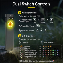 Multi Functional LED Flashlight Portable Super Bright Torch Multi Light Illumination Type-C Charging Long Range Lantern