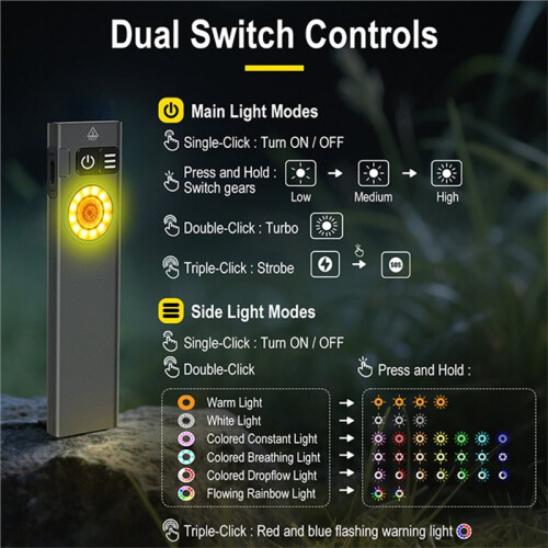 Multi Functional LED Flashlight Portable Super Bright Torch Multi Light Illumination Type-C Charging Long Range Lantern
