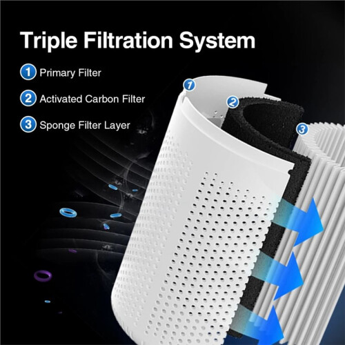 Purifier with HEPA Filter, Activated Carbon, and Negative Ion Generator 2