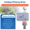 Intelligent Watering Device Timed Automatic Spray Irrigation System Remote APP Controller Garden Watering Irrigator 2