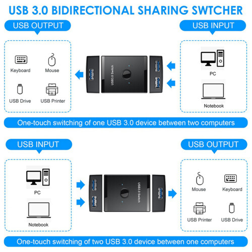 2X USB  KVM USB HUB 3.0 Switcher Selector KVM  for PC Keyboard Mouse Printer 1 PC Sharing 2 Devices