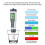 Digitálny pH meter 3 v 1, tester teploty pH TDS pre pitnú vodu, bazény a hydropóniu 4