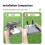 Sunshade for   4 Pro/ 4 Pro/Air 3S Remote Control Sun Hood Screen Protector Cover Shell Drone Accessories 2