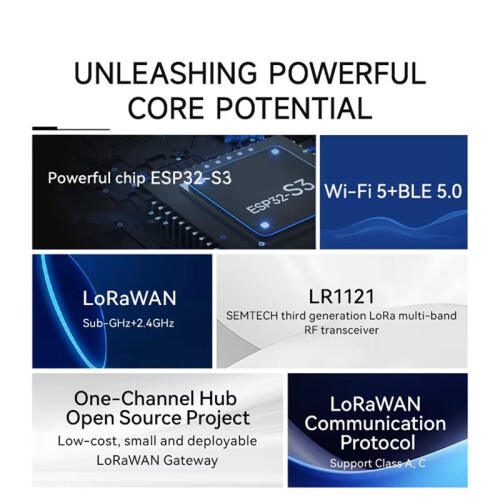 EBYTE ESP32-S3 LR1121 Dual Band One-Channel Hub Open Source Test Board LoRaWAN Gateway 2.4G EoRa-HUB-400TB 1
