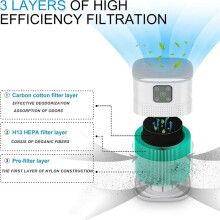 Purificateurs D'Air pour Chambre à Coucher, Purificateurs D'Air avec Prise D'Air à 360, 3 Vitesses de Ventilation, Filtration en 3 Étapes