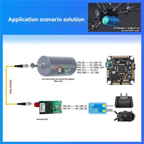 Módulo Transceptor Óptico TTL de 60  com Portas CRSF/UART/SUBS e Terminal Óptico (OET) 2