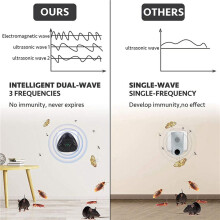 2X Ultrasonic Pest Repeller,High Power Repellent Portable,Electronic Pest Control for Rodents Mouse Cockroach UK Plug