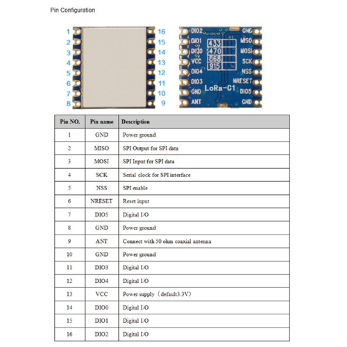 LoRa Wireless Transmission Module SX1276 RF Module LoRa1276-C1100mW 20dBm 915MHz 2