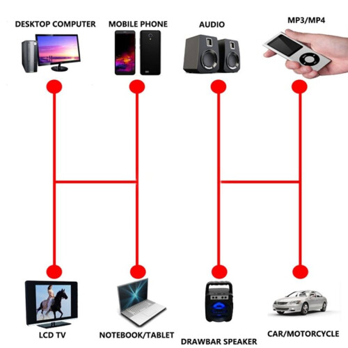 DC3.7V-5V BT5.3 MP3 Decoder Board 10W Amplifier MP3 Player Support Call Recording 3.5mm USB TF FM Small Remote Control