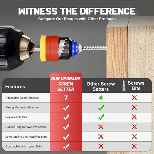7-Level Adjustable Drywall Screw Setter Bit - Magnetic Depth Control for Efficient Screw Driving 2