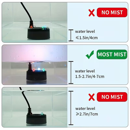 2 Pezzi Nebulizzatore USB 5V per Fontane, Acquari, Laghetti, con 4 Luci LED Colorate 2