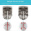 Golf Ball Line Marker Alignment Kit with Triple Track Marker Pen 5