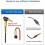 Underwater Fishing Camera 220 Wide Angle 98ft Cable IR 8