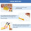 pH Test Paper Range 1-14 Litmus Strips 80 pcs 8