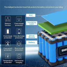 24V 50Ah Electric Bicycle Battery, 6S2P E-Bike Battery Rechargeable Battery with Charger and BMS T EU Plug