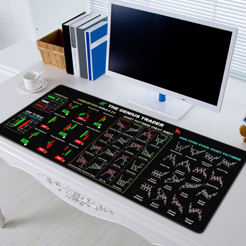 Mouse Pad για συναλλαγές χρηματιστηρίου με μοτίβα γραφημάτων και