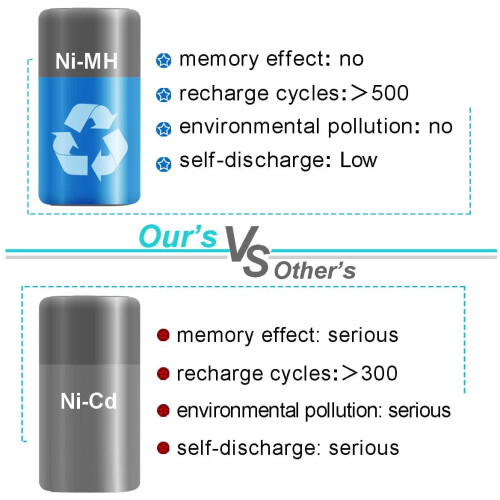 18V Ni-MH Replacement Battery 3.5Ah for Black & Decker Tools 1