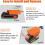 Power Wheel -sovitin Black and Decker 20 V:n akulle 5