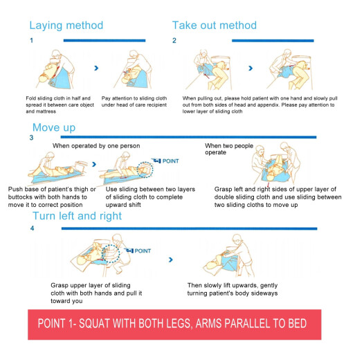 Positioning Bed Pad Washable Transfer Sheet 1 Pack 2