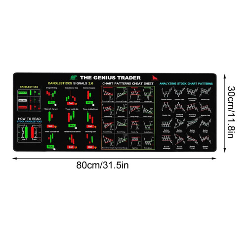 Mouse Pad για συναλλαγές χρηματιστηρίου με μοτίβα γραφημάτων και 2