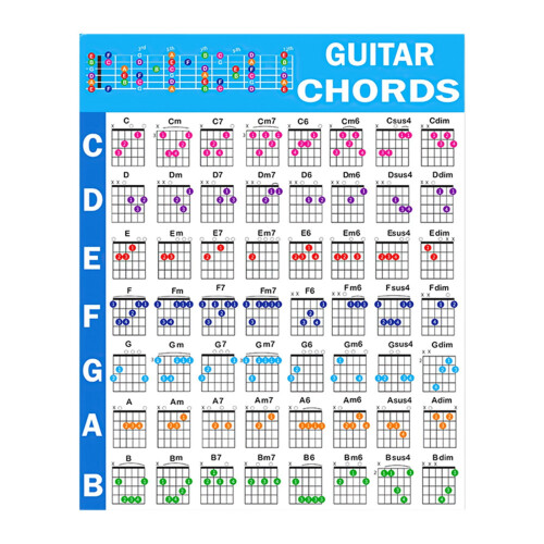 Beginner Guitar Chord Poster Sky Blue 1