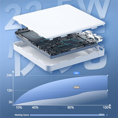 UPS Uninterruptible Power Supply Built-in Battery 24V/12V/9V/5V Multi-Voltage Outputs Security Protection EU Plug 1