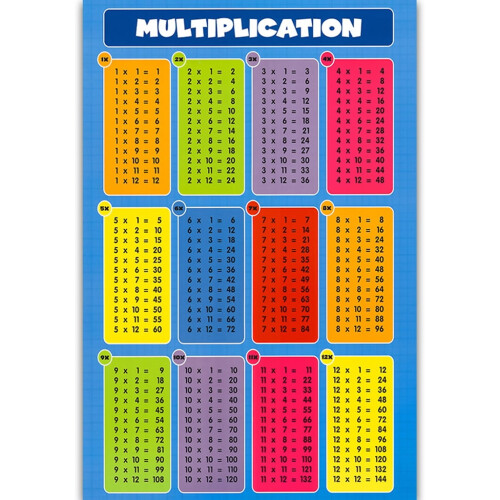 Math Learning Poster with Addition Subtraction