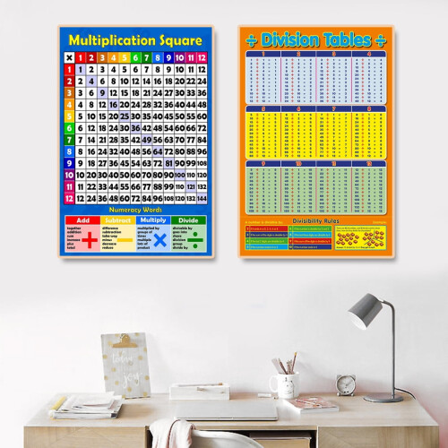 Math Learning Poster with Addition Subtraction 2