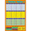 Math Learning Poster with Addition Subtraction 7