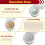 Electric Egg Incubator for Chicken Quail Duck 9 Eggs 5