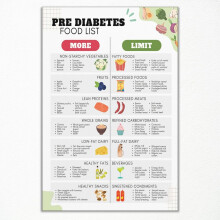 Diabetic Food Chart Poster Glycemic Index Meal Guide