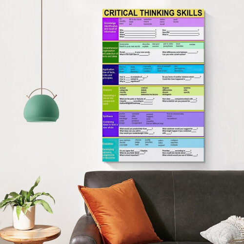 Critical Thinking Skill Poster Blue Geometric Glossy Canvas 2