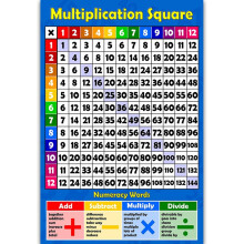 Math Learning Poster with Addition Subtraction