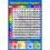 Math Learning Poster with Addition Subtraction 1