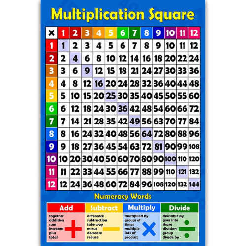 Math Learning Poster with Addition Subtraction