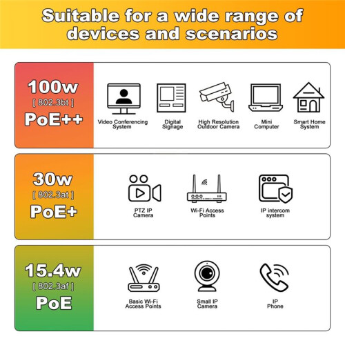 CAT7 for  RJ45 Module Socket LAN Cable 10 Gbit/S to 1000 MHz AWG 22-24 L for Patch Panel and Network Socket 2