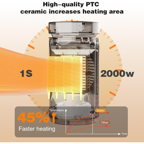 Ceramic PTC Space Heater 2000W with Oscillation ECO Mode 2