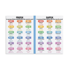 English Grammar Chart Canvas Poster for Homeschool and