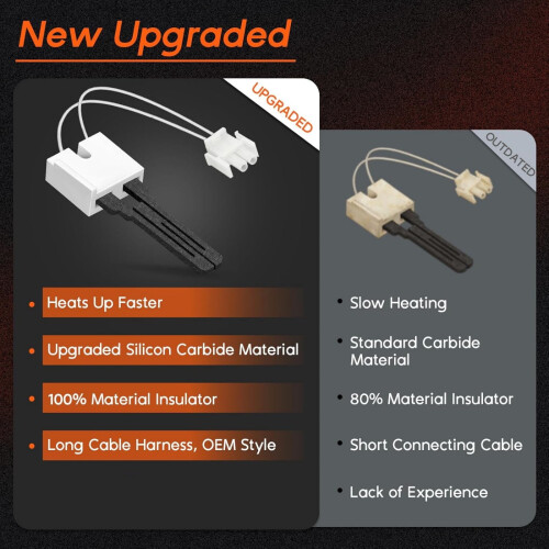 Furnace Igniter Kit 120V Replacement for York Coleman 2