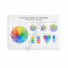 Plutchik's Wheel of Emotions Poster Canvas Wall Art (6)