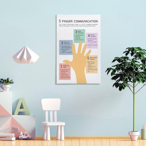 Five Finger Communication Poster Canvas Wall Art 1