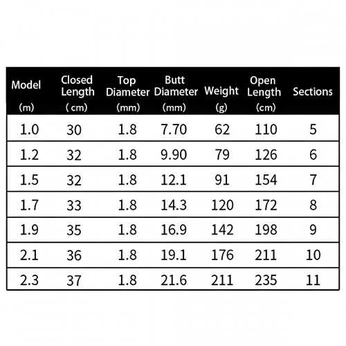 FRP Fishing Rod Collapsible Telescopic 1