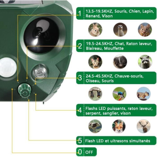 Απωθητικό για γάτες εξωτερικού χώρου, Thanmoer Solar Ultrasonic Repellent, Απωθητικό για σκ 1