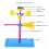Desktop Model Plastic Windmill Model for Kids Education DIY Toy 5
