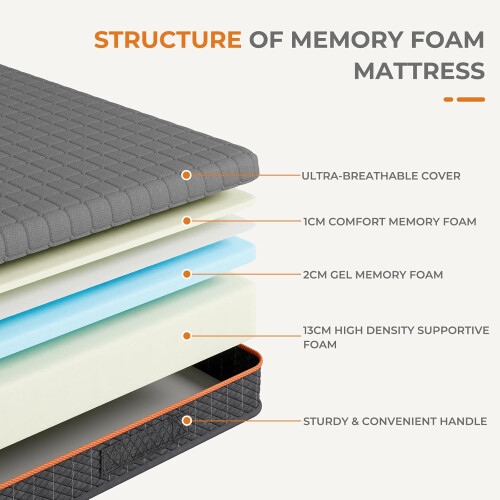Vesgantti (W150xL200xH26cm) Memory Foam Mattress 1
