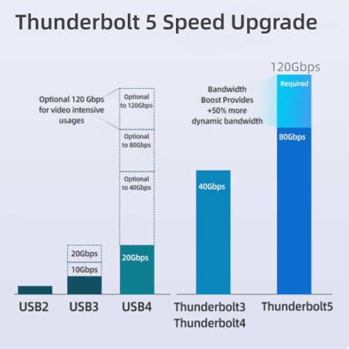 Leehitech 2M 120Gbps Thunderbolt 5 Cable, 240W Fast Charging USB C to USB C Cable 2